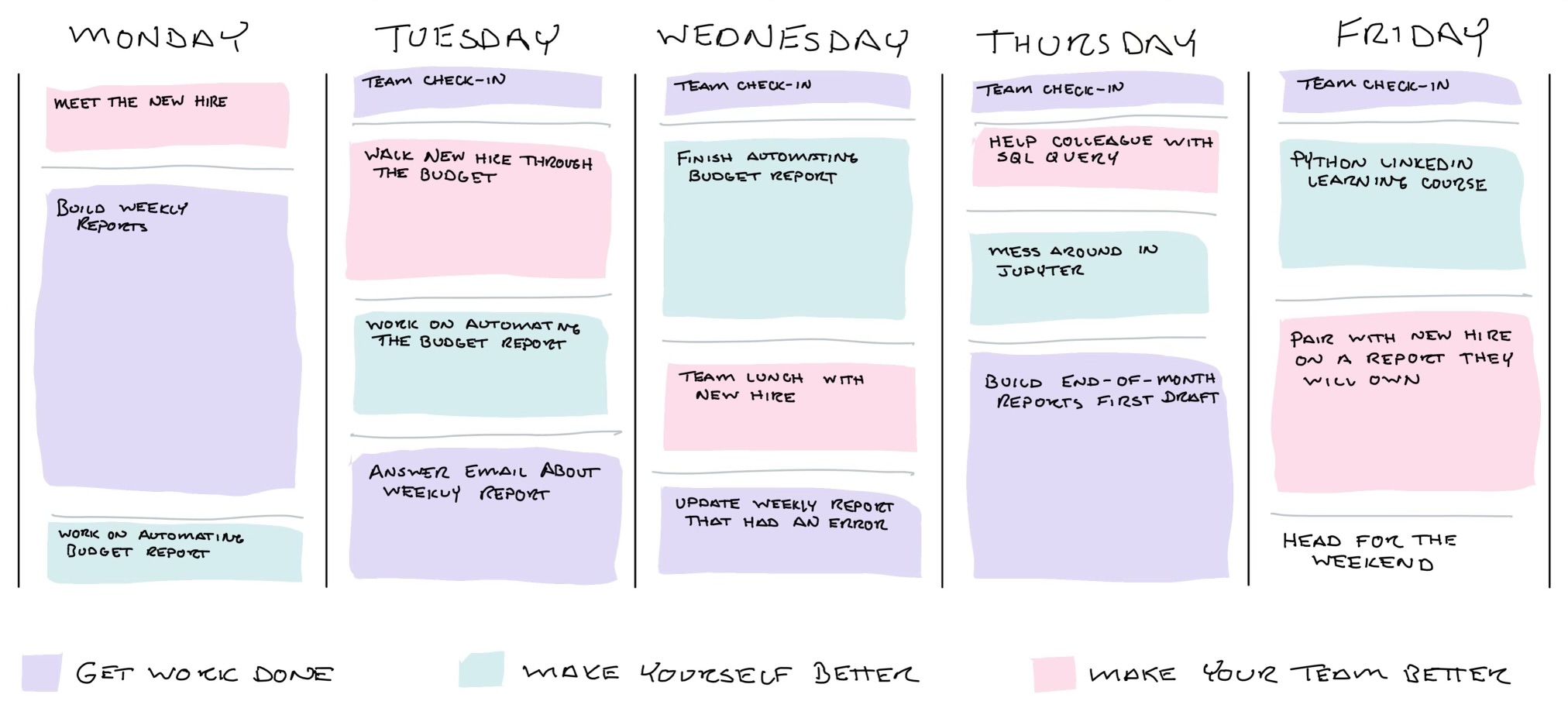 Frank&rsquo;s weekly schedule